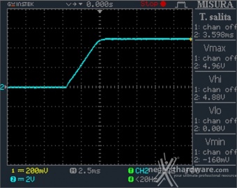 DeepCool PQ1000M 12. Accensione e ripple 3