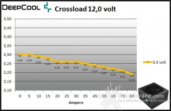 DeepCool PQ1000M 9. Crossloading 8