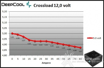 DeepCool PQ1000M 9. Crossloading 9