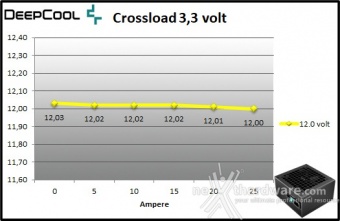 DeepCool PQ1000M 9. Crossloading 3
