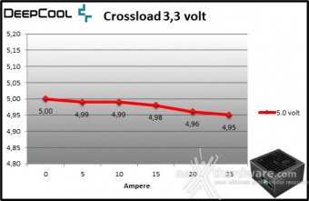 DeepCool PQ1000M 9. Crossloading 2