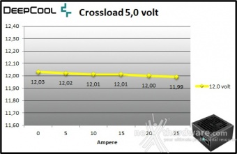 DeepCool PQ1000M 9. Crossloading 6