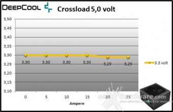 DeepCool PQ1000M 9. Crossloading 5