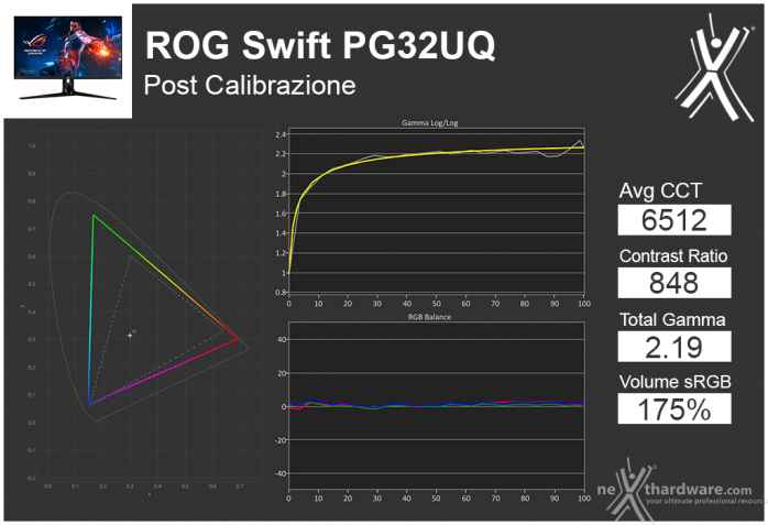 ASUS ROG Swift PG32UQ 4. Resa cromatica 4