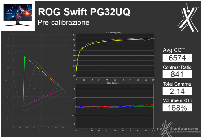 ASUS ROG Swift PG32UQ 4. Resa cromatica 2
