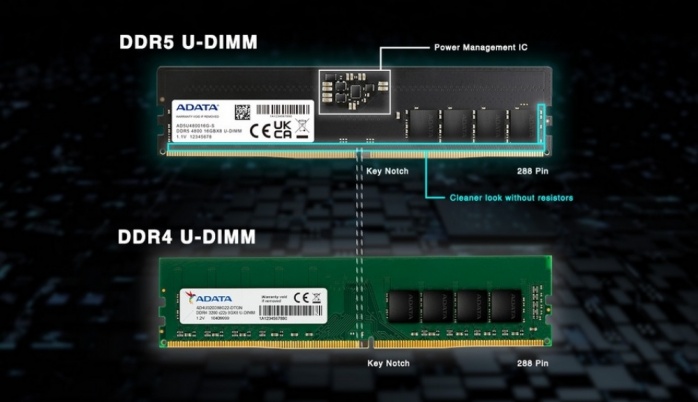 XPG LANCER RGB DDR5 6000 MT/s 1. DDR5 in pillole 2