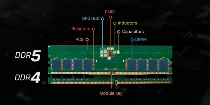 XPG LANCER RGB DDR5 6000 MT/s 1. DDR5 in pillole 8