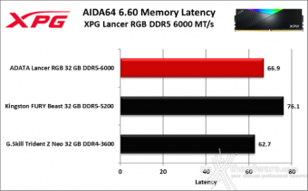 XPG LANCER RGB DDR5 6000 MT/s 7. AIDA64 Engineer Edition 8