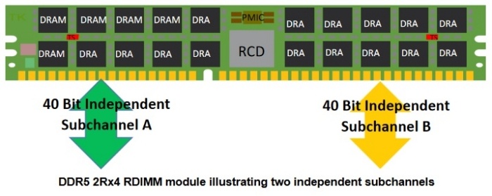 XPG LANCER RGB DDR5 6000 MT/s 1. DDR5 in pillole 4