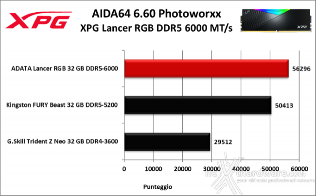 XPG LANCER RGB DDR5 6000 MT/s 7. AIDA64 Engineer Edition 1