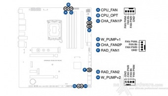 ASUS ROG MAXIMUS Z690 EXTREME 6. Caratteristiche peculiari 10