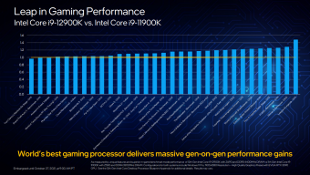 ASUS ROG MAXIMUS Z690 EXTREME 1. Alder Lake e Z690 10