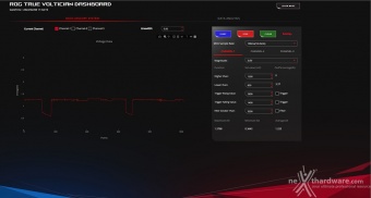 ASUS ROG MAXIMUS Z690 EXTREME 6. Caratteristiche peculiari 22