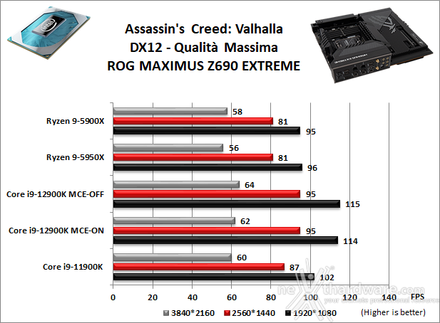 ASUS ROG MAXIMUS Z690 EXTREME 13. Videogiochi 10