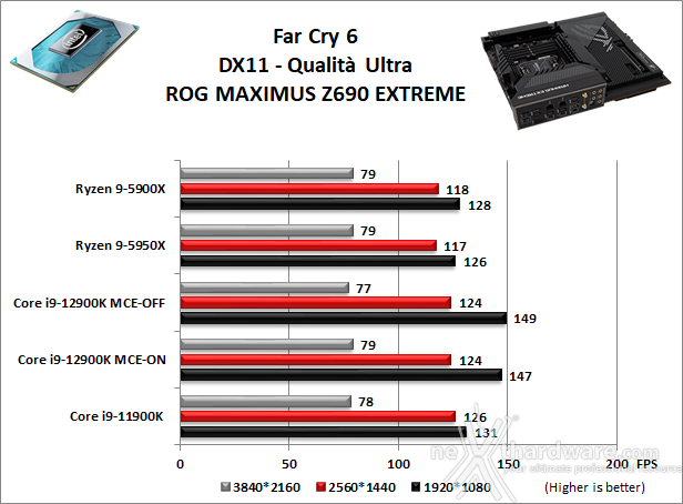 ASUS ROG MAXIMUS Z690 EXTREME 13. Videogiochi 4