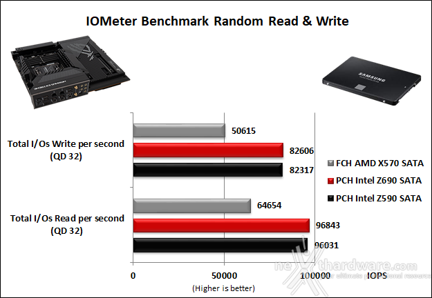 ASUS ROG MAXIMUS Z690 EXTREME 14. Benchmark controller  3