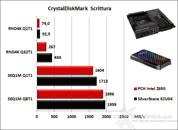 ASUS ROG MAXIMUS Z690 EXTREME 14. Benchmark controller  10