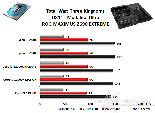 ASUS ROG MAXIMUS Z690 EXTREME 13. Videogiochi 8