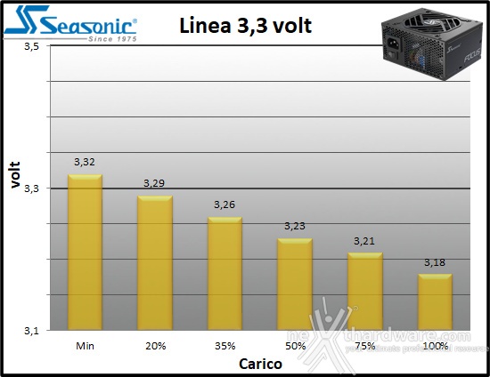 Seasonic FOCUS SPX-750 10. Regolazione tensione 1