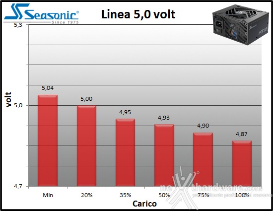 Seasonic FOCUS SPX-750 10. Regolazione tensione 2