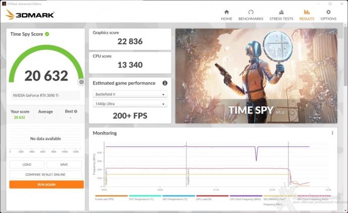 ZOTAC GeForce RTX 3090 Ti AMP Extreme Holo 13. Overclock 7