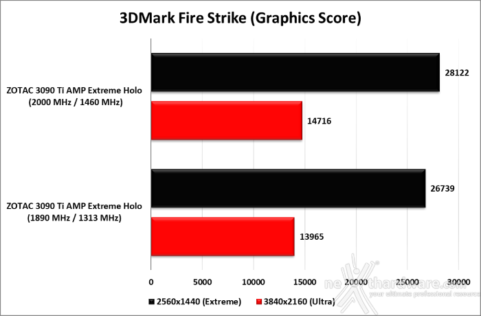 ZOTAC GeForce RTX 3090 Ti AMP Extreme Holo 13. Overclock 9