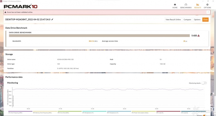 KIOXIA EXCERIA PRO NVMe SSD 2TB 14. PCMark 10 & 3DMark Storage benchmark 2