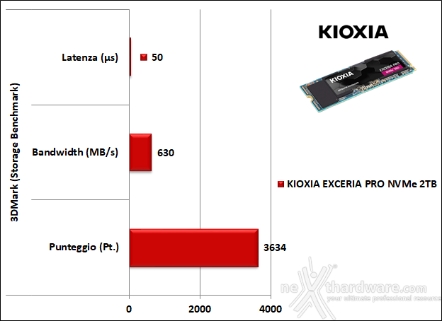 KIOXIA EXCERIA PRO NVMe SSD 2TB 14. PCMark 10 & 3DMark Storage benchmark 8