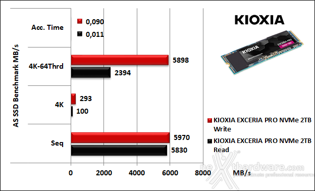 KIOXIA EXCERIA PRO NVMe SSD 2TB 11. AS SSD Benchmark 5