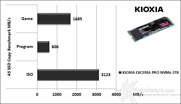 KIOXIA EXCERIA PRO NVMe SSD 2TB 11. AS SSD Benchmark 6