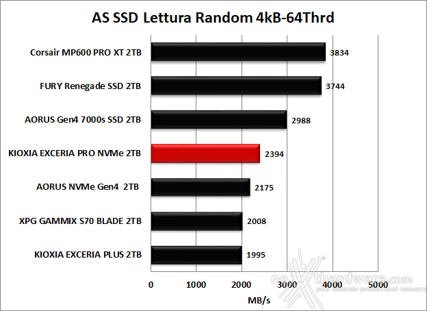 KIOXIA EXCERIA PRO NVMe SSD 2TB 11. AS SSD Benchmark 9