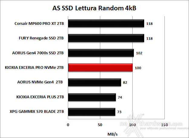 KIOXIA EXCERIA PRO NVMe SSD 2TB 11. AS SSD Benchmark 8