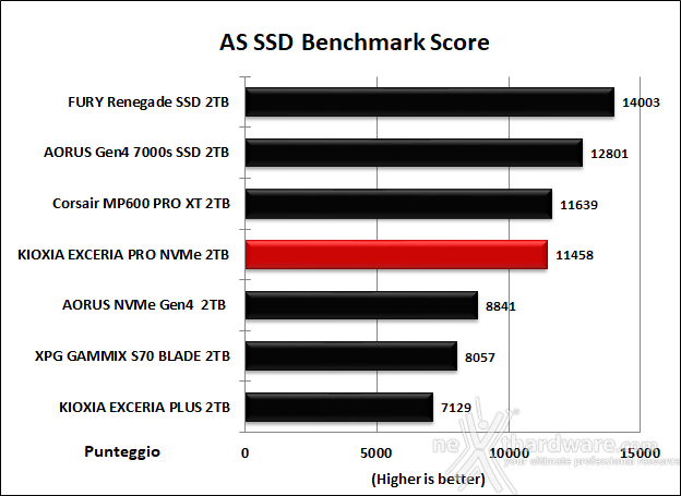 KIOXIA EXCERIA PRO NVMe SSD 2TB 11. AS SSD Benchmark 13