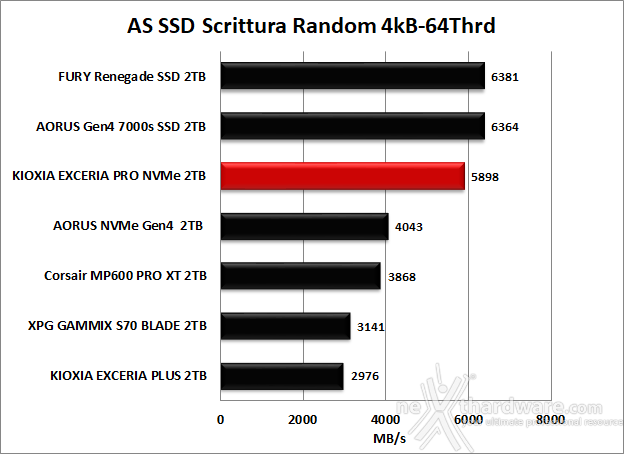 KIOXIA EXCERIA PRO NVMe SSD 2TB 11. AS SSD Benchmark 12