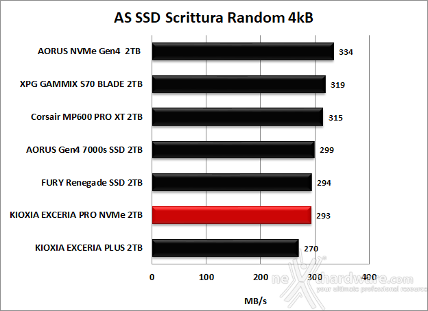 KIOXIA EXCERIA PRO NVMe SSD 2TB 11. AS SSD Benchmark 11