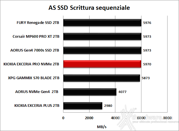 KIOXIA EXCERIA PRO NVMe SSD 2TB 11. AS SSD Benchmark 10