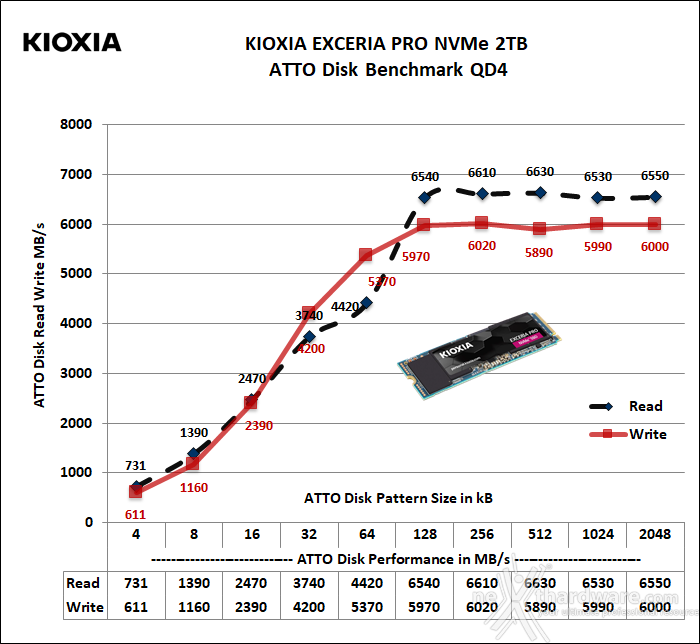 KIOXIA EXCERIA PRO NVMe SSD 2TB 12. ATTO Disk 3