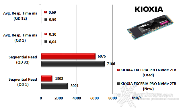 KIOXIA EXCERIA PRO NVMe SSD 2TB 8. IOMeter Sequential 9