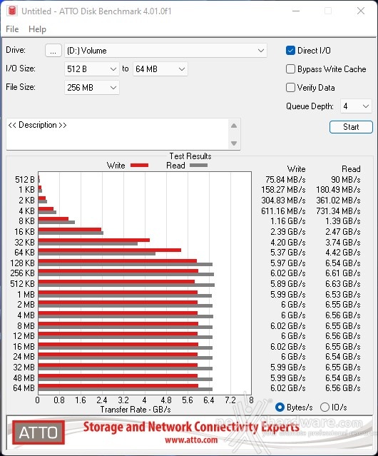 KIOXIA EXCERIA PRO NVMe SSD 2TB 12. ATTO Disk 2