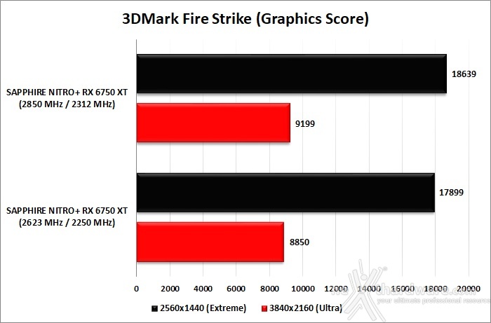 SAPPHIRE NITRO+ Radeon RX 6750 XT 13. Overclock 9