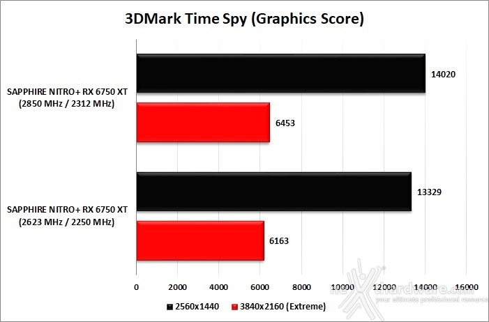 SAPPHIRE NITRO+ Radeon RX 6750 XT 13. Overclock 10