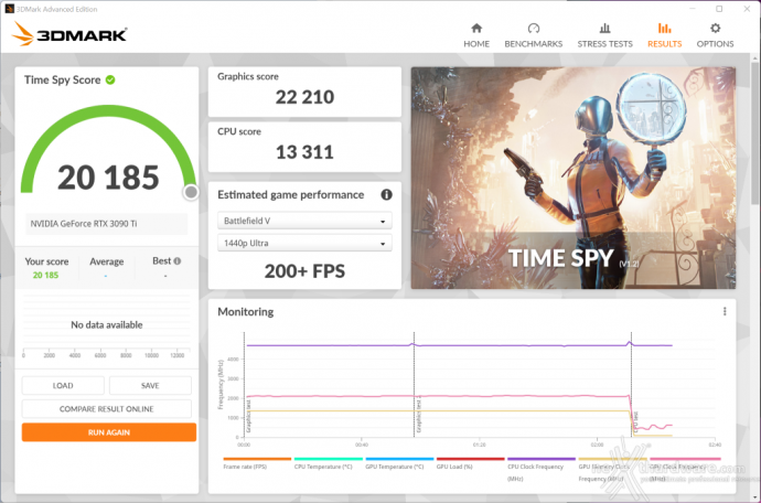 ASUS TUF Gaming GeForce RTX 3090 Ti OC Edition 13. Overclock 7