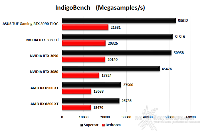 ASUS TUF Gaming GeForce RTX 3090 Ti OC Edition 12. Produttività 5