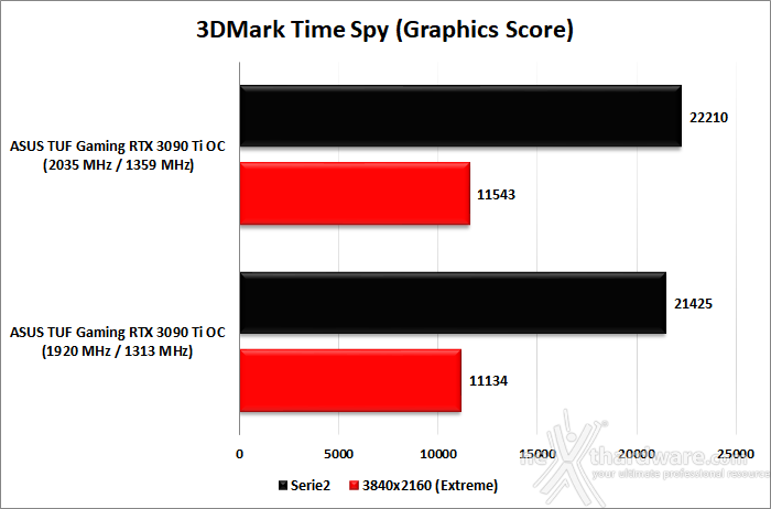 ASUS TUF Gaming GeForce RTX 3090 Ti OC Edition 13. Overclock 10