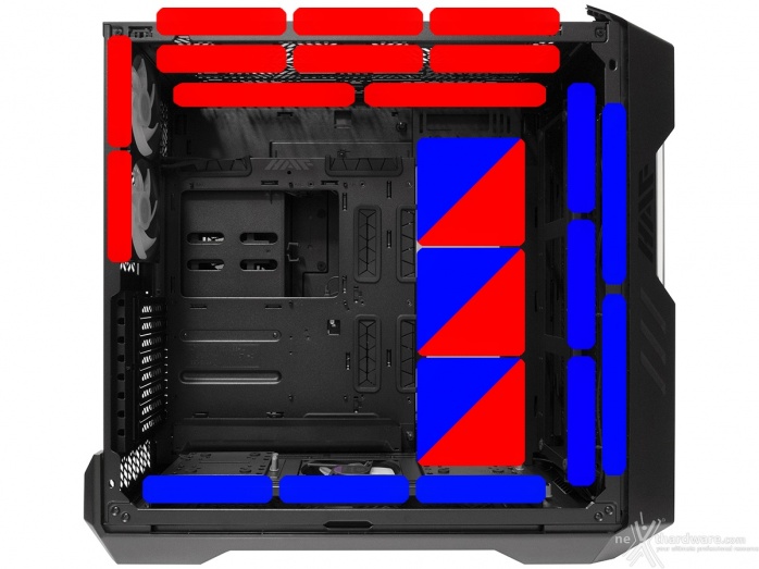 Cooler Master HAF 700 EVO 6. Raffreddamento 6