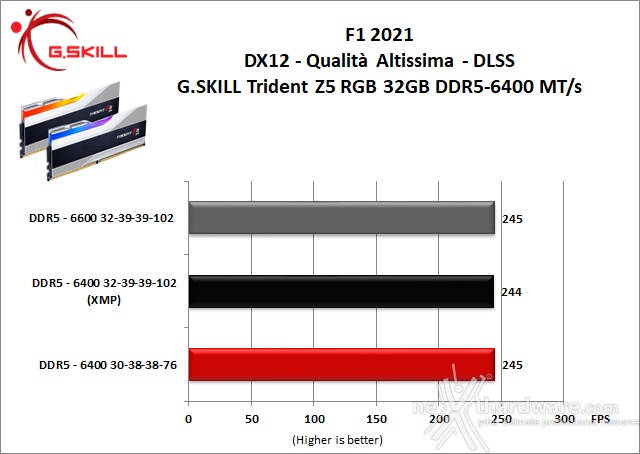 G.SKILL Trident Z5 RGB DDR5-6400 CL32 11. Overclock 10
