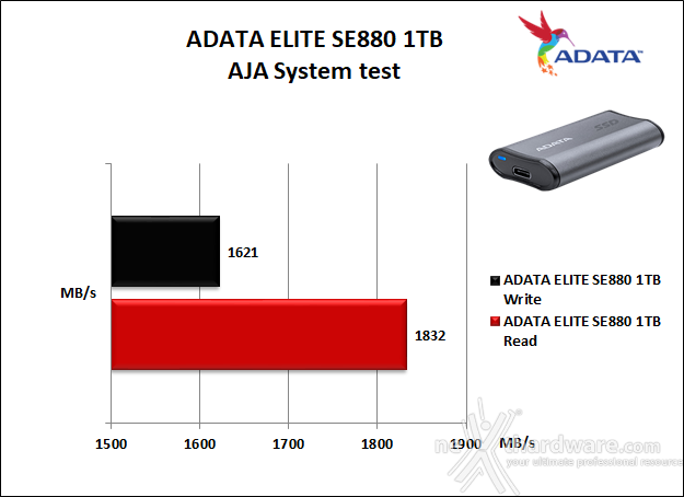 ADATA ELITE SE880 9. AJA System test 3