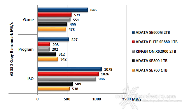 ADATA ELITE SE880 6. AS SSD Benchmark 14