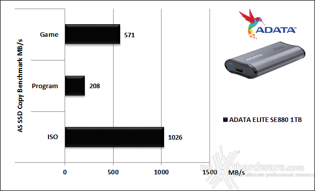 ADATA ELITE SE880 6. AS SSD Benchmark 6
