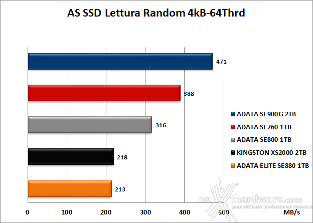 ADATA ELITE SE880 6. AS SSD Benchmark 9